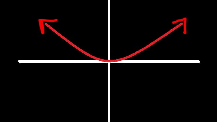 Learn Algebra The Easy Way!