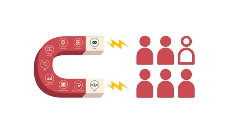 (Inbound Marketing) التسويق بنظرية الإنباوند