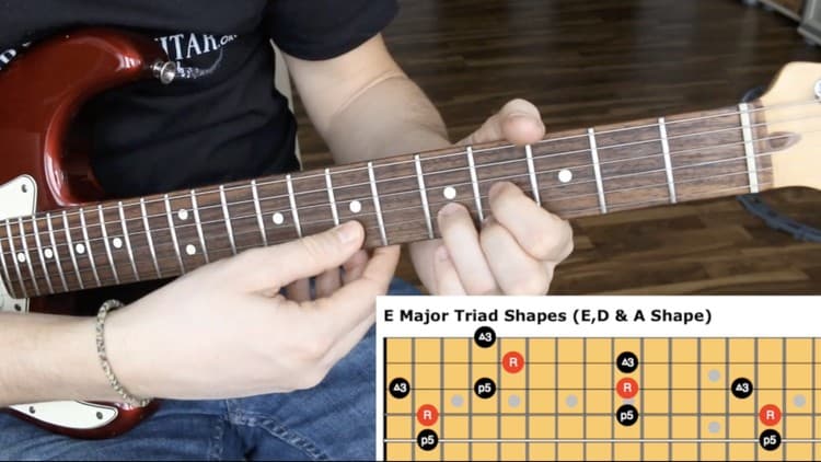 Practical Music Theory 101 For Guitar