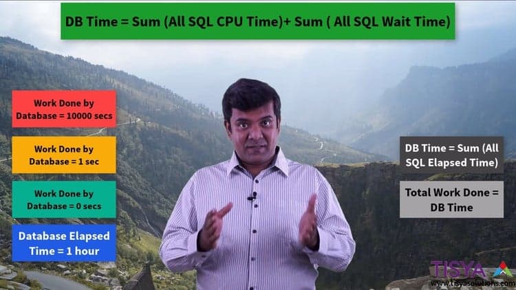 Oracle Database Performance Tuning - Fundamentals