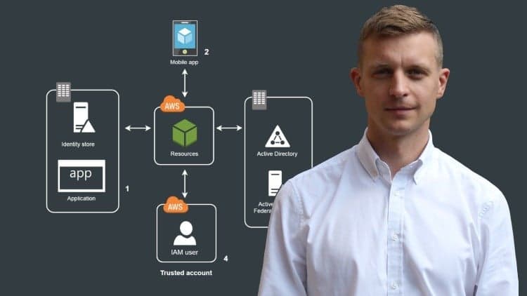 Identity Federation for Amazon Web Services