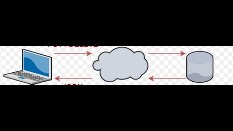 sap abap simple project using rest api