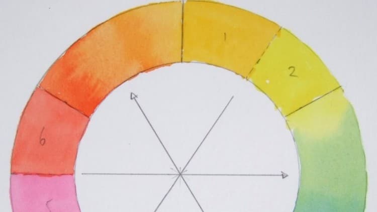 Learn the Secret of Successful Color Mixing for Painters