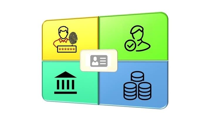 Identity and Access Management (IAM)