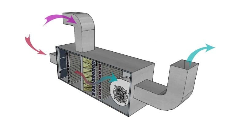 HVAC Psychrometry, Air Handling System and Duct Selection