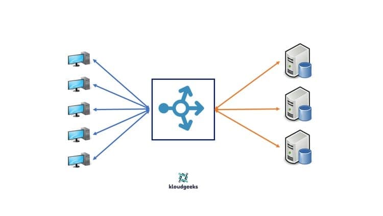 Web Server Load Balance in Linux