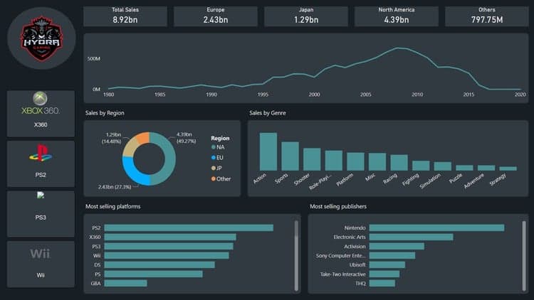Power BI Gaming Dashboard for Beginners