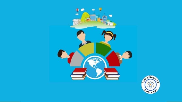 Basics of Sustainability: Learn in Simple Language