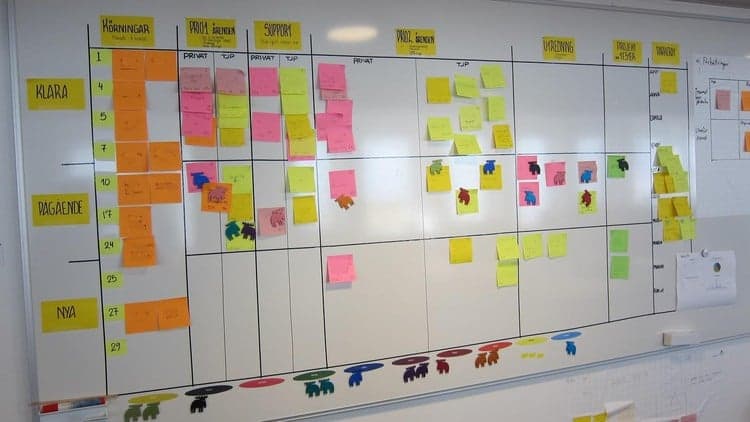 Agile Fundamental Concepts