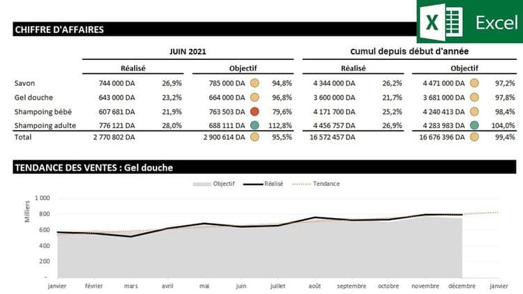 Comment réaliser un Reporting commercial avec Excel