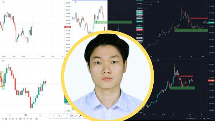 Master Multiple timeframe theory in trading within 1 hour