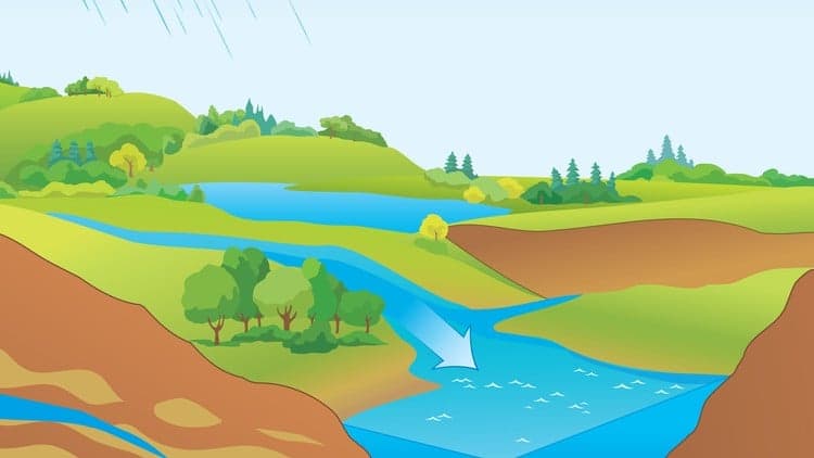 Basic Hydrology