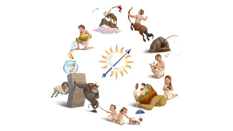 Astrology for Beginners: Learn Astrology in Just Two Hours!