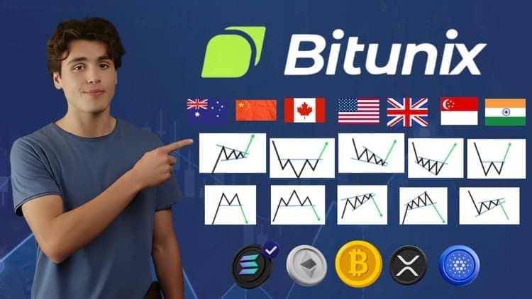 No KYC Crypto Futures Trading On Bitunix 2026 (USA/UK/UAE)