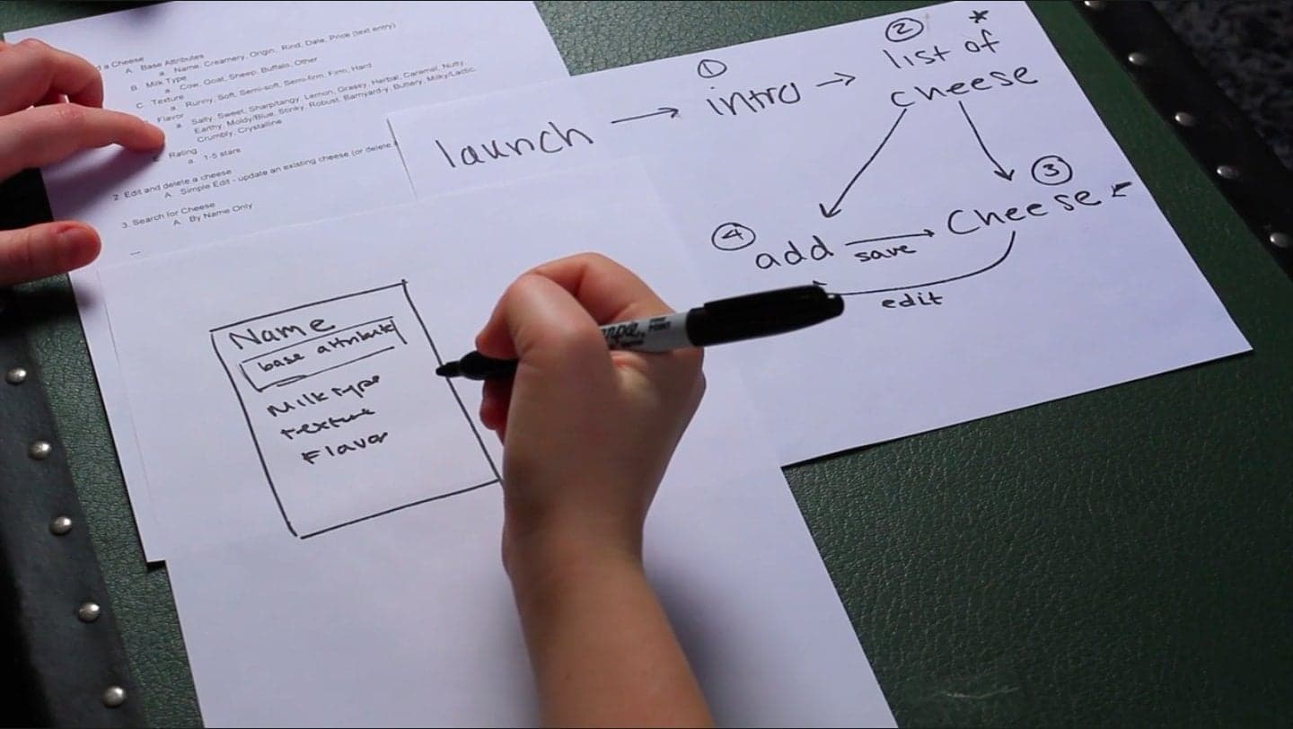 Fundamentals of Product Management