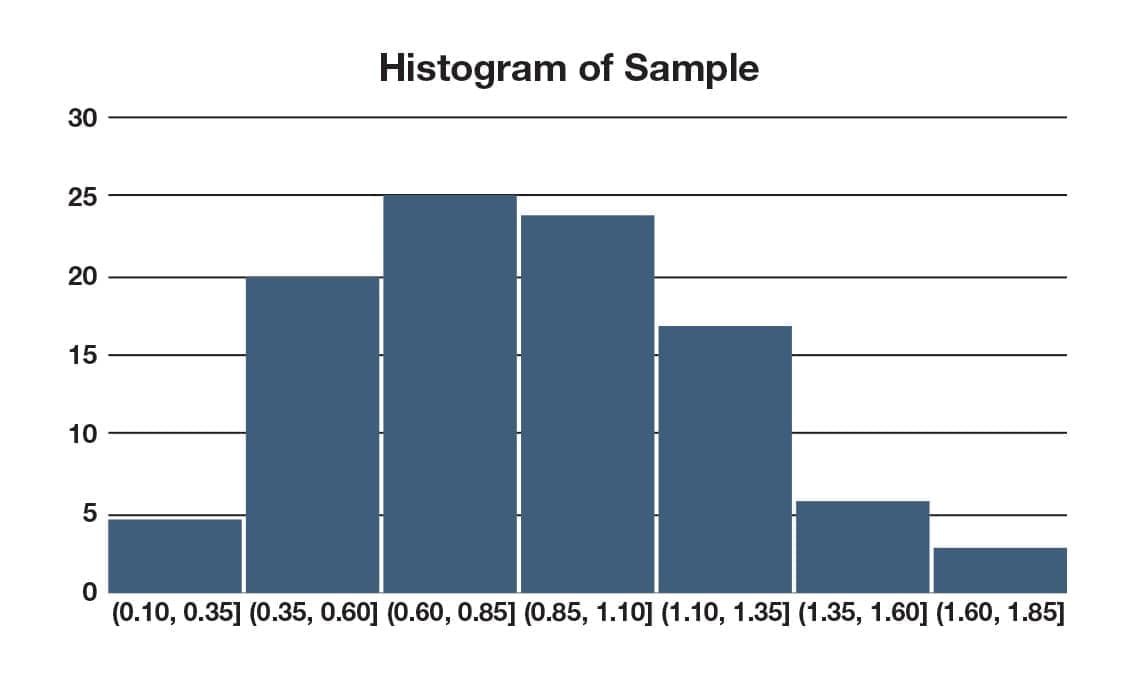 Probability and Statistics IV: Confidence Intervals and Hypothesis Tests