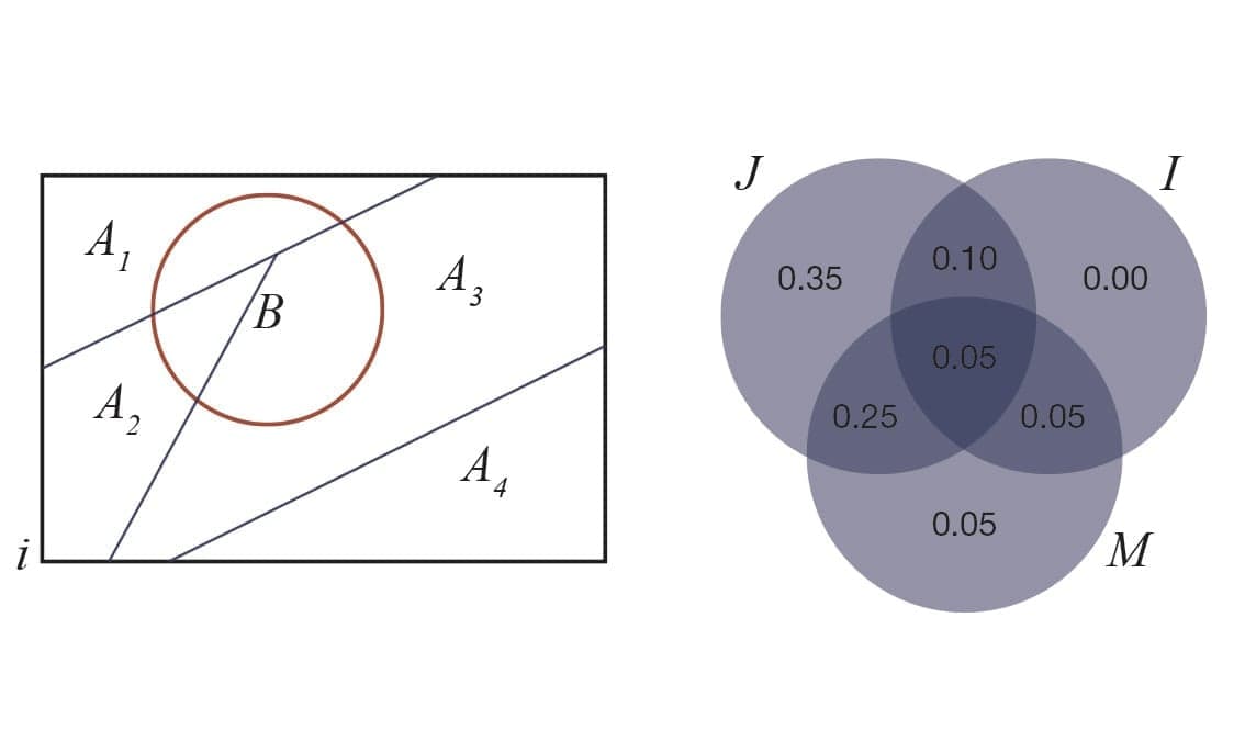 Probability and Statistics I: A Gentle Introduction to Probability