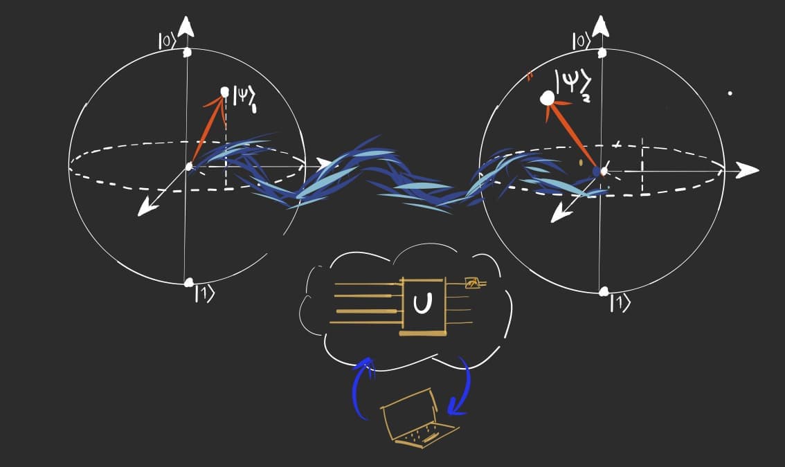 Applied Quantum Computing III: Algorithm and Software