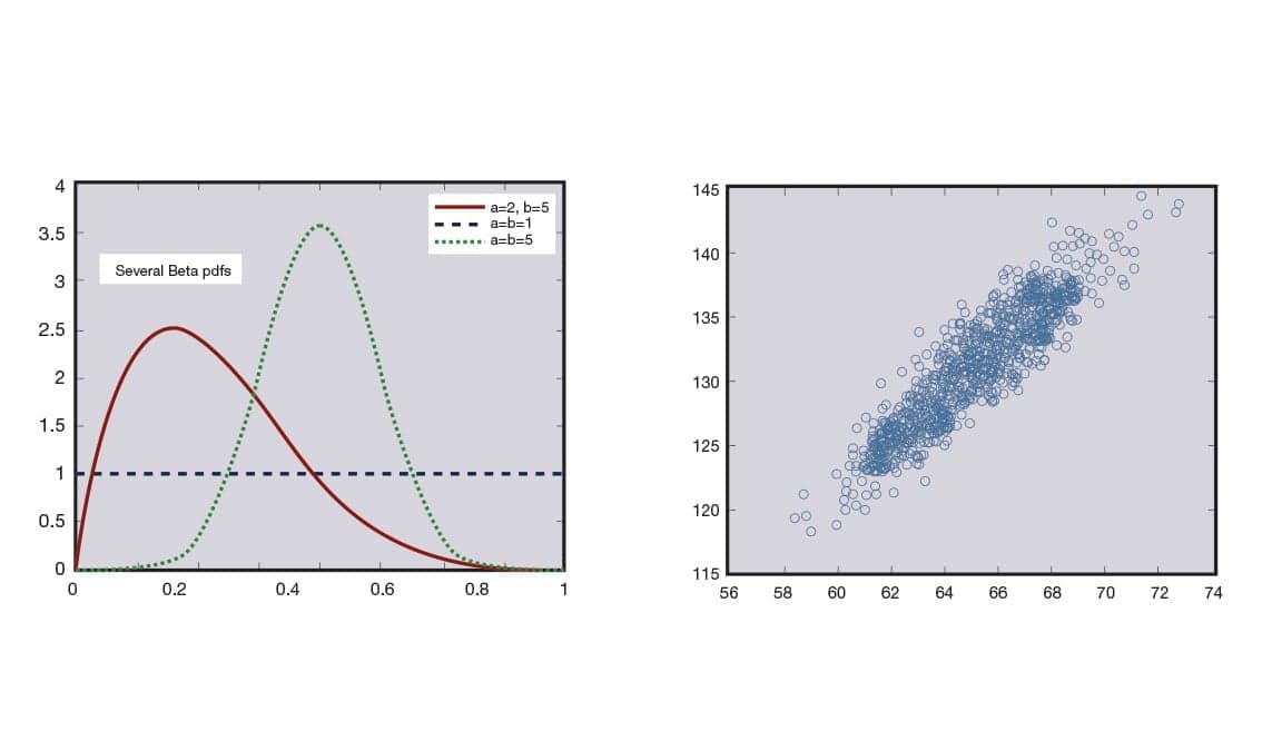 Probability and Statistics II: Random Variables – Great Expectations to Bell Curves