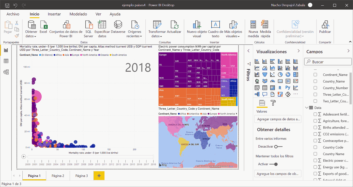 Power Bi para los negocios
