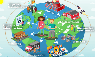 Calidad de información para sus productos