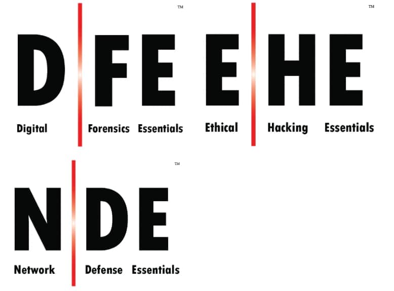 Cybersecurity Essentials