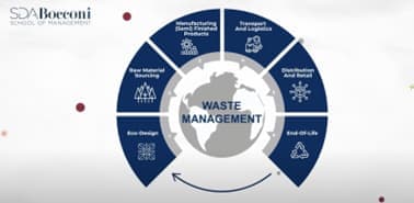 Circular Fashion Management - Building Sustainable Value Chains